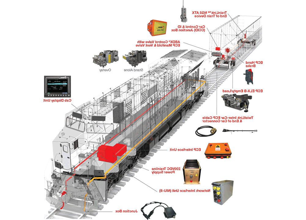 epc -4200货车制动系统